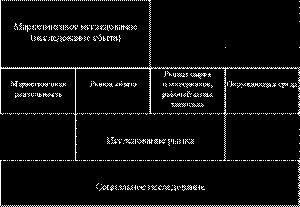 Claw.ru | Рефераты по менеджменту | Бенчмаркинг и маркетинговые исследования в разработке стратегий маркетинга