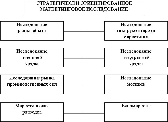 Claw.ru | Рефераты по менеджменту | Бенчмаркинг и маркетинговые исследования в разработке стратегий маркетинга