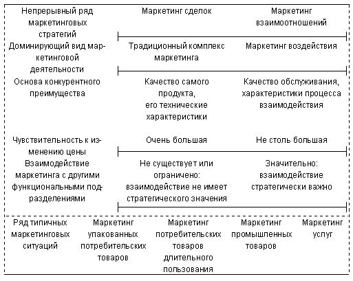 Claw.ru | Рефераты по менеджменту | Стратегические направления развития маркетинга