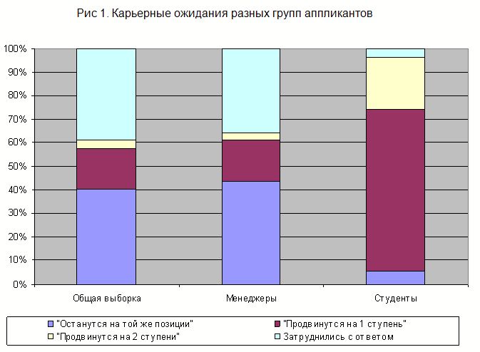 Claw.ru | Рефераты по менеджменту | Управление карьерой как система развития менеджмента