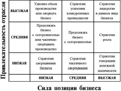 Claw.ru | Рефераты по менеджменту | Оценка текущего состояния бизнеса и перспектив его развития