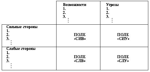 Claw.ru | Рефераты по менеджменту | Оценка текущего состояния бизнеса и перспектив его развития