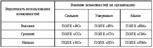 Claw.ru | Рефераты по менеджменту | Оценка текущего состояния бизнеса и перспектив его развития