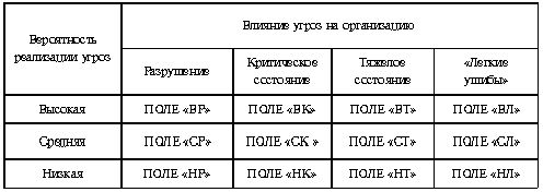 Claw.ru | Рефераты по менеджменту | Оценка текущего состояния бизнеса и перспектив его развития