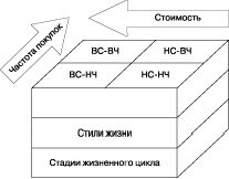 Claw.ru | Рефераты по менеджменту | Направленный на увеличение стоимости торговой марки анализ прибыльности покупателей