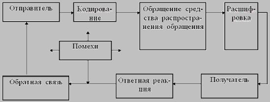 Claw.ru | Рефераты по менеджменту | Комплекс маркетинговых коммуникаций: элементы, их формы и содержание