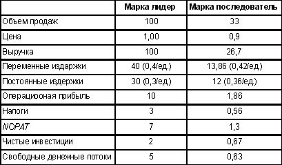 Claw.ru | Рефераты по менеджменту | Роль торговых марок