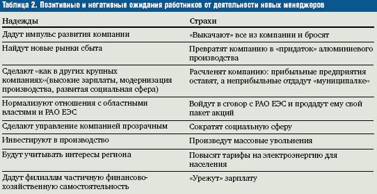 Claw.ru | Рефераты по менеджменту | Правильное формирование правильнойорганизационной культуры