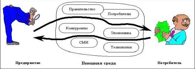 Claw.ru | Рефераты по менеджменту | Маркетинг