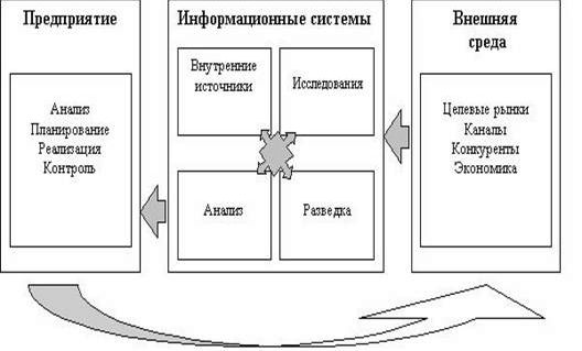 Claw.ru | Рефераты по менеджменту | Маркетинг