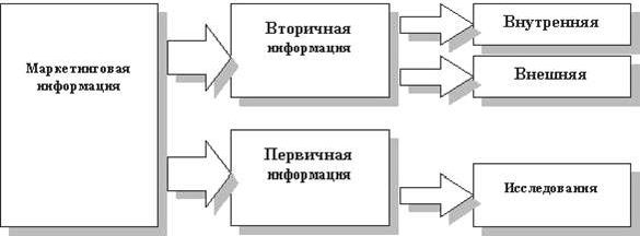 Claw.ru | Рефераты по менеджменту | Маркетинг