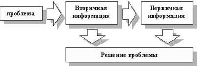 Claw.ru | Рефераты по менеджменту | Маркетинг