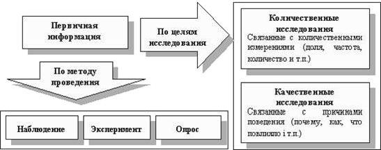 Claw.ru | Рефераты по менеджменту | Маркетинг