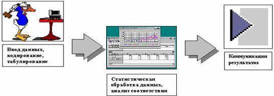 Claw.ru | Рефераты по менеджменту | Маркетинг