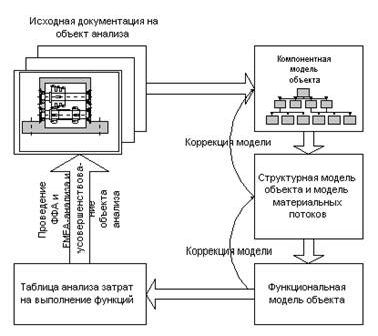 Claw.ru | Рефераты по менеджменту | Технология качества