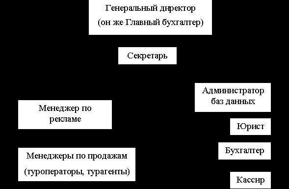 Claw.ru | Рефераты по менеджменту | Отчет по преддипломной практике ООО «Астон» 2