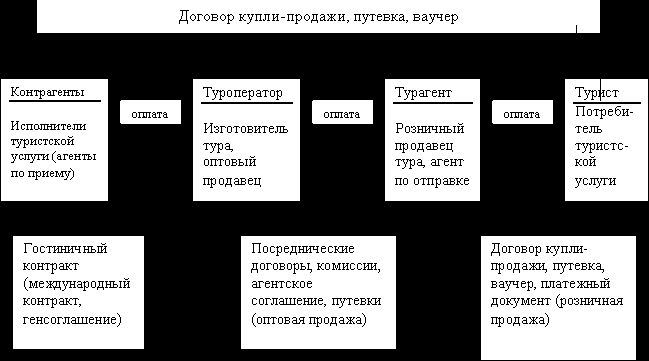 Claw.ru | Рефераты по менеджменту | Отчет по преддипломной практике ООО «Астон» 2