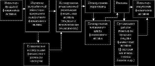 Claw.ru | Рефераты по менеджменту | Сущность и содержание финансового маркетинга