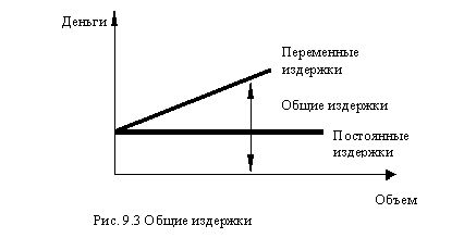 Claw.ru | Рефераты по менеджменту | Постоянные и переменные издержки маркетинга