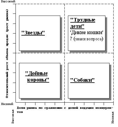 Claw.ru | Рефераты по менеджменту | Жизненный цикл товара