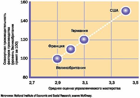 Claw.ru | Рефераты по менеджменту | Менеджмент на страже производительности