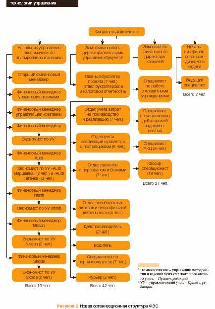 Claw.ru | Рефераты по менеджменту | Реорганизация финансово-экономической службы компании