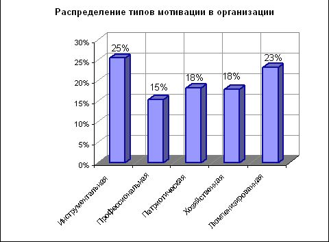 Claw.ru | Рефераты по менеджменту | Основные направления организации и развития туристической фирмы на примере ООО Карланж