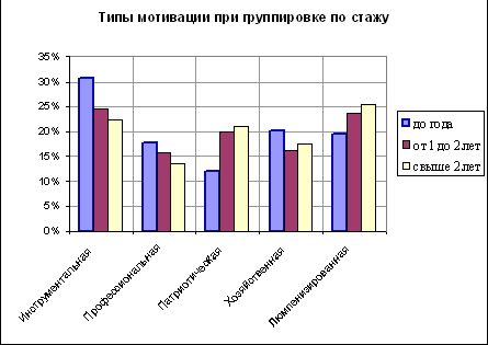 Claw.ru | Рефераты по менеджменту | Основные направления организации и развития туристической фирмы на примере ООО Карланж