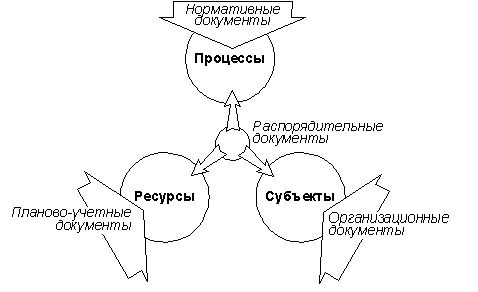 Claw.ru | Рефераты по менеджменту | Алгоритм внедрения управленческого абсолюта