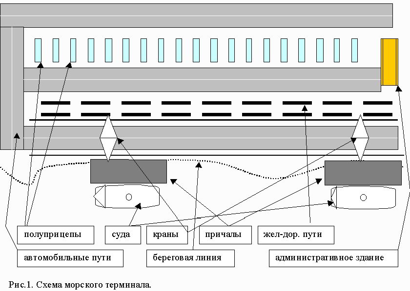 Claw.ru | Рефераты по менеджменту | Транспортная логистика