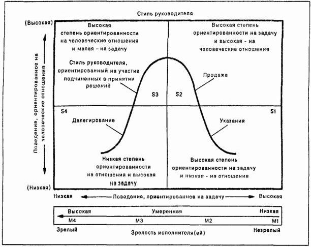 Claw.ru | Рефераты по менеджменту | Сравнительный анализ стилей руководства