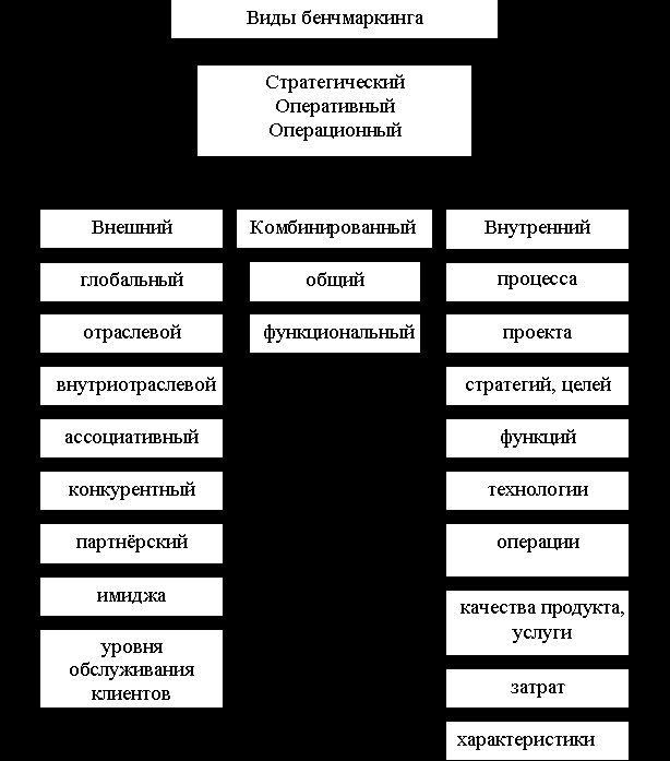 Claw.ru | Рефераты по менеджменту | Развитие бенчмаркинга как метода управления маркетингом на предприятиях