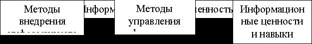 Claw.ru | Рефераты по менеджменту | Развитие бенчмаркинга как метода управления маркетингом на предприятиях