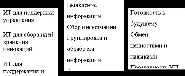 Claw.ru | Рефераты по менеджменту | Развитие бенчмаркинга как метода управления маркетингом на предприятиях