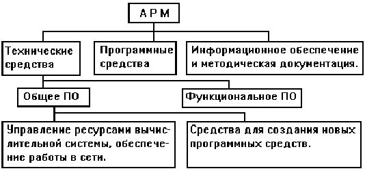 Claw.ru | Рефераты по менеджменту | Структура экономической службы предприятия