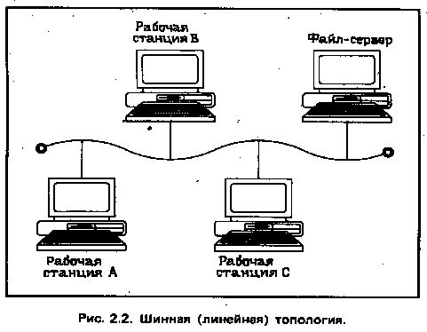 Claw.ru | Рефераты по менеджменту | Структура экономической службы предприятия