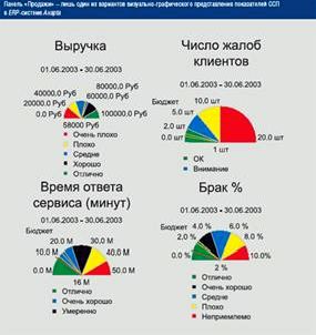 Claw.ru | Рефераты по менеджменту | От персональной агитации - к широкой пропаганде