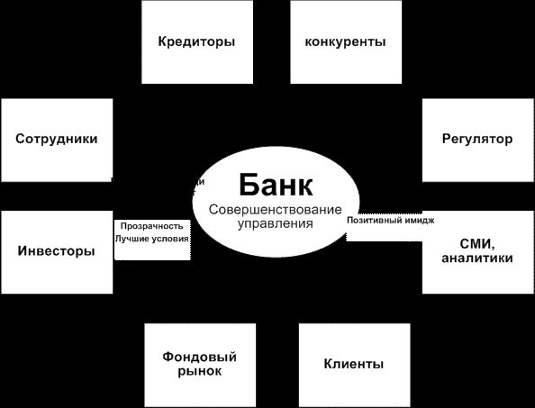Claw.ru | Рефераты по менеджменту | Разработка мероприятий повышения конкурентоспособности регионального филиала банка