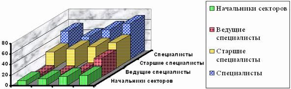 Claw.ru | Рефераты по менеджменту | Разработка мероприятий повышения конкурентоспособности регионального филиала банка