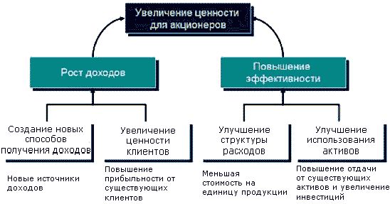 Claw.ru | Рефераты по менеджменту | Сбалансированная система показателей