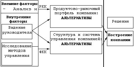 Claw.ru | Рефераты по менеджменту | Прогноз долгосрочной конкурентной позиции компании как основа принятия стратегических решений