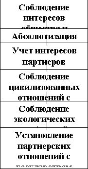 Claw.ru | Рефераты по менеджменту | Планирование культуры предприятия