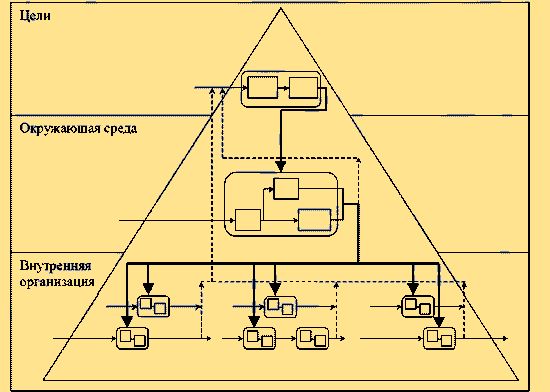 Claw.ru | Рефераты по менеджменту | Моделирование бизнес процессов управления: IDEF (Integration definition for function modeling)