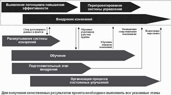 Claw.ru | Рефераты по менеджменту | Повышение операционной эффективности: как выбирать консультанта и как с ним работать