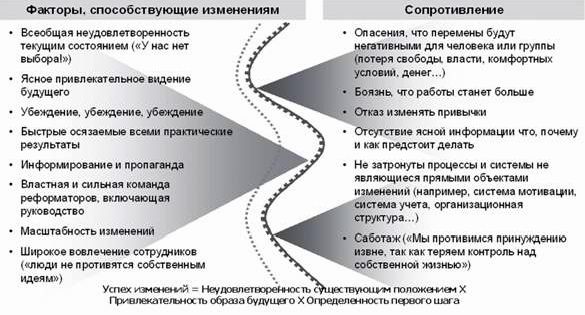 Claw.ru | Рефераты по менеджменту | Повышение операционной эффективности: как выбирать консультанта и как с ним работать