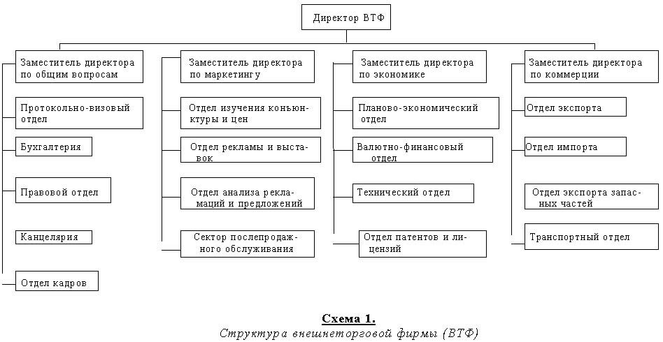 Отдел экспорта