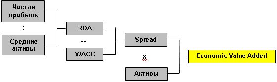 Claw.ru | Рефераты по менеджменту | Balanced Scorecard - взгляд в будущее