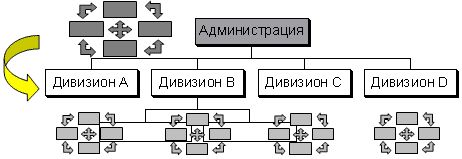 Claw.ru | Рефераты по менеджменту | Balanced Scorecard - взгляд в будущее