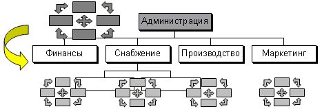 Claw.ru | Рефераты по менеджменту | Balanced Scorecard - взгляд в будущее