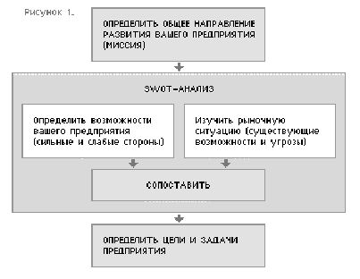 Claw.ru | Рефераты по менеджменту | Стратегический анализ — практическая методология